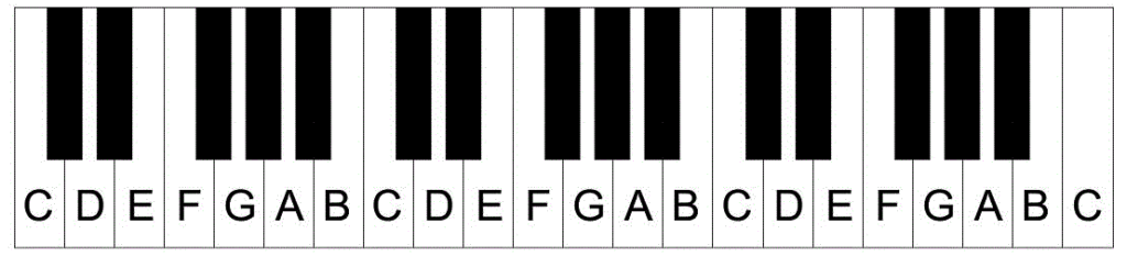 akordy na klawiaturze